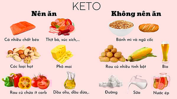 Chế độ ăn Keto