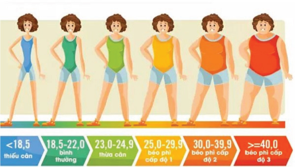 Chỉ số BMI