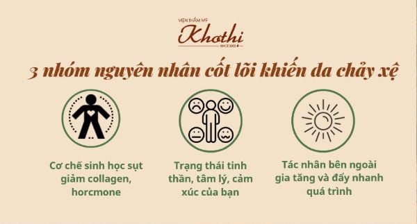 Nguyên nhân khiến da chảy xệ Nguyên nhân khiến da chảy xệ