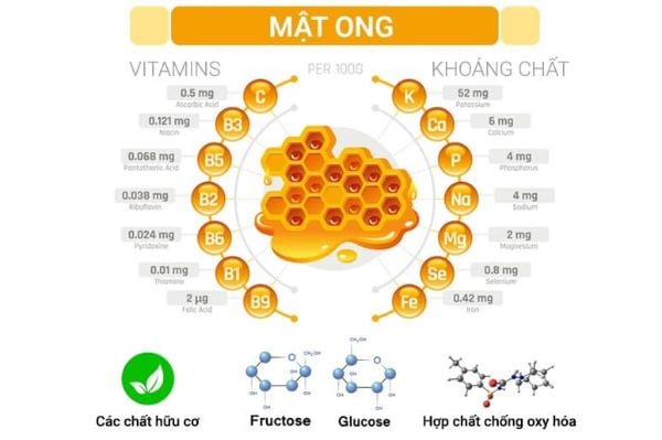 giảm cân bằng mật ong