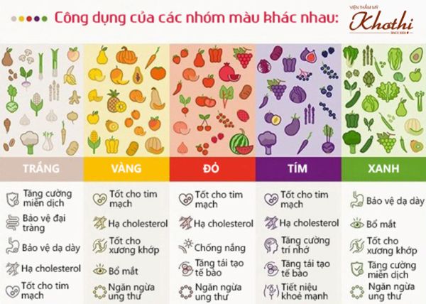 Mỗi nhóm màu các loại hoa quả, rau xanh làm sinh tố sẽ mang đến những tác dụng riêng