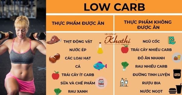 Nguyên tắc xây dựng thực đơn giảm cân bằng trà xanh kết hợp lowcarb
