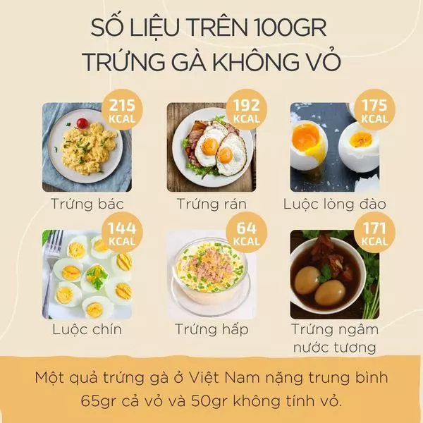 Hàm lượng dinh dưỡng của các loại trứng
