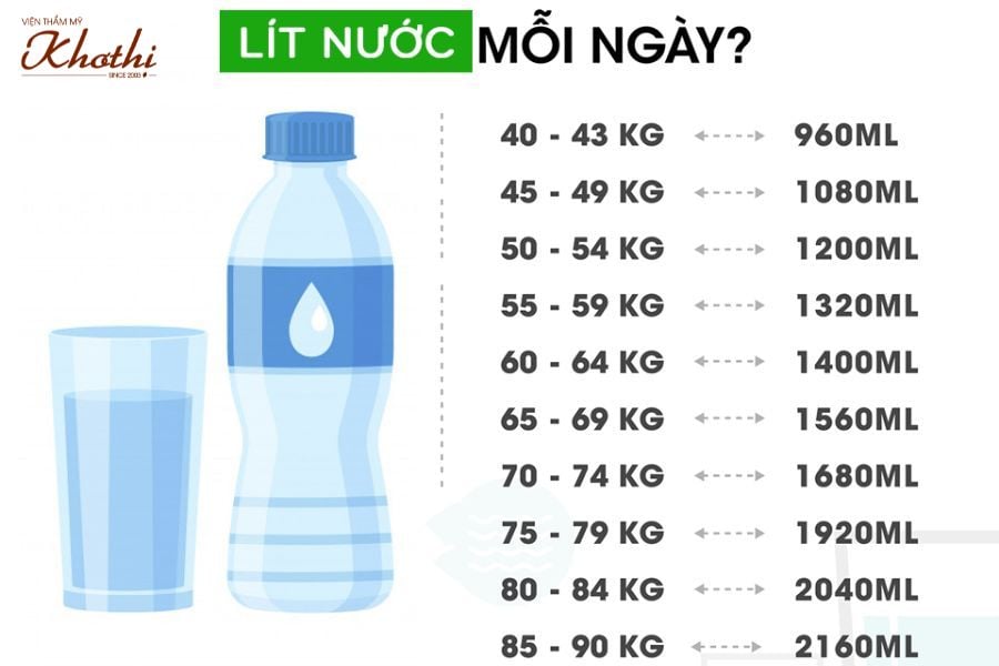 giảm cân bằng uống nước lọc