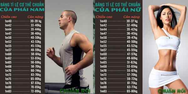Bảng chỉ số cân nặng, chiều cao tiêu chuẩn của nam và nữ