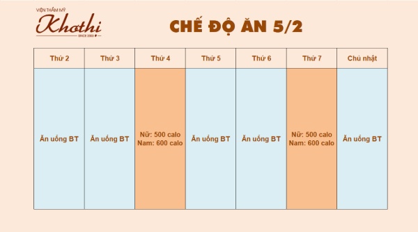 Chế độ nhịn ăn gián đoạn 5:2.