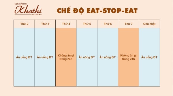Chế độ ăn-ngừng-ăn (eat-stop-eat).
