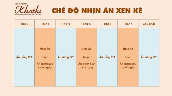 Chế độ nhịn ăn xen kẽ rất khắc nghiệt và không phù hợp với những người mới.