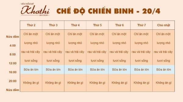 Chế độ 20-4 tập trung nạp năng lượng vào một bữa ăn lớn trong ngày.
