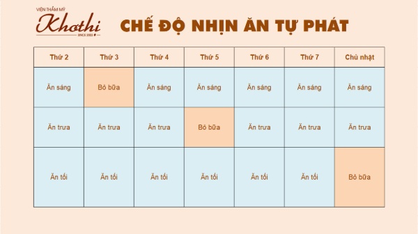 Việc đôi khi bỏ bữa của bạn cũng chính là một dạng của cơ chế nhịn ăn gián đoạn.
