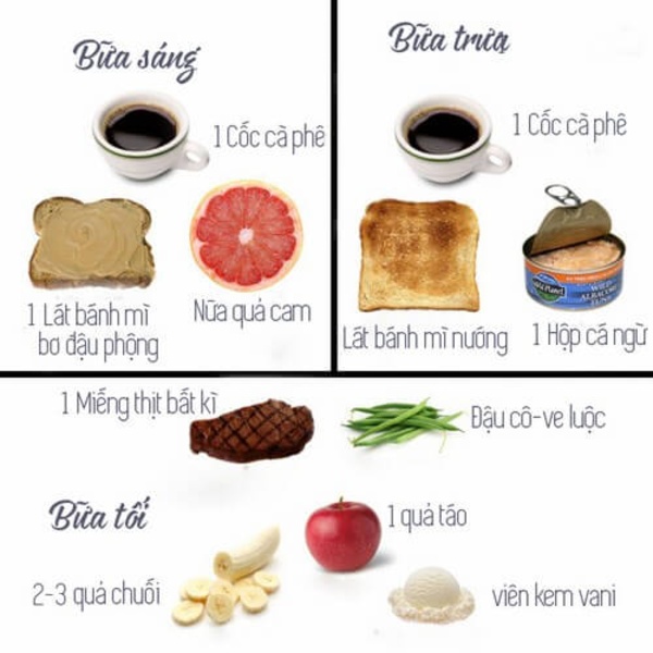 Cần lập chế độ ăn hợp lý để tránh giảm cân thất bại Cần lập chế độ ăn hợp lý để tránh giảm cân thất bại