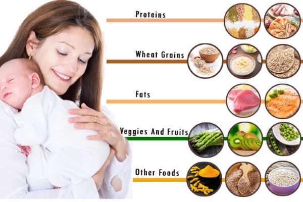 Cần kết hợp chế độ ăn đầy đủ chất dinh dưỡng cho mẹ sau sinh