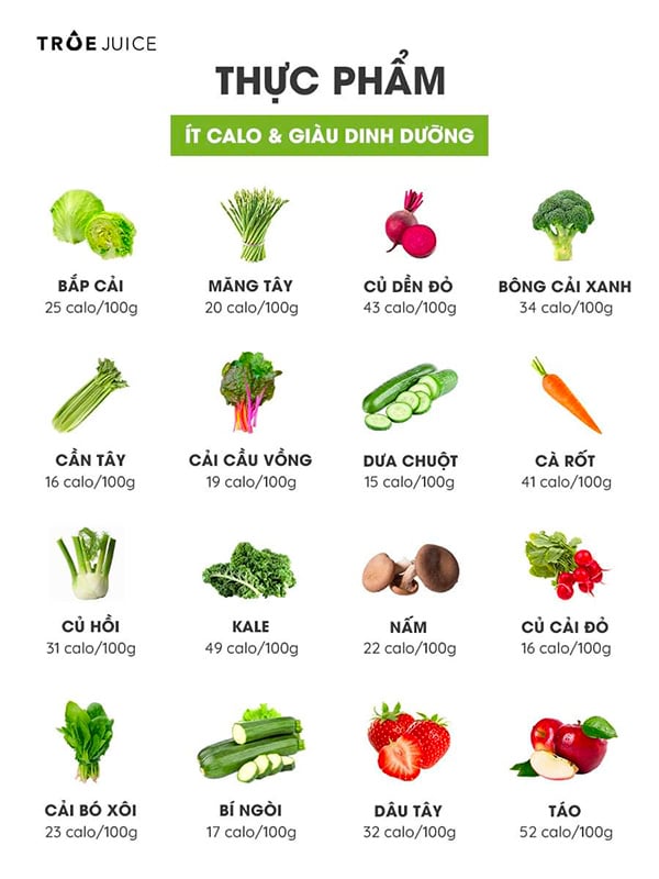 Rau xanh chứa ít calo nhưng mang hàm lượng dinh dưỡng cao