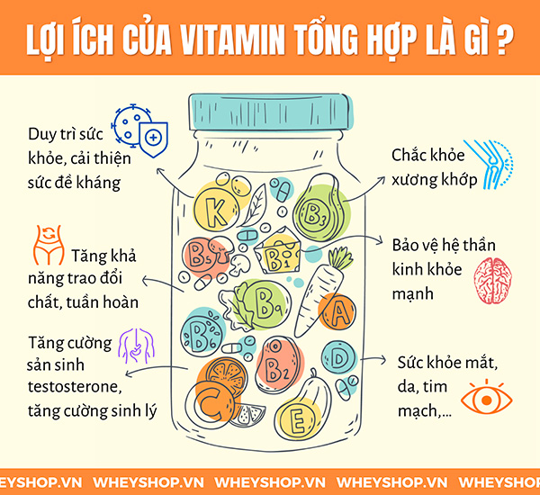 Sử dụng vitamin và khoáng chất