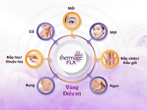 Thermage FLX tác động căng da - trẻ hóa toàn diện cả khuôn mặt lẫn body.