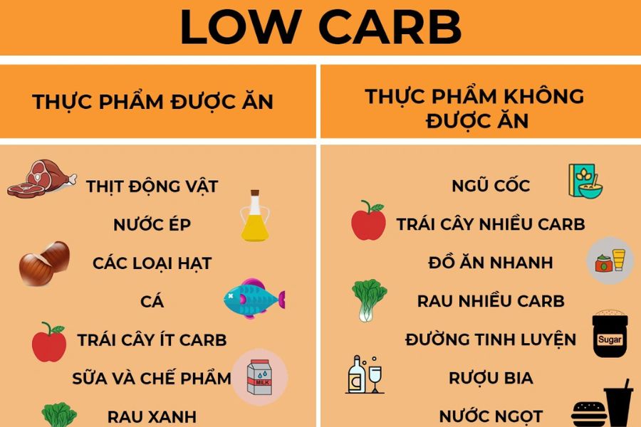 Thực đơn giảm cân 30 ngày hiệu quả