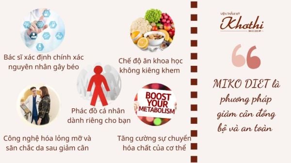 Thực đơn giảm cân trong 2 tuần
