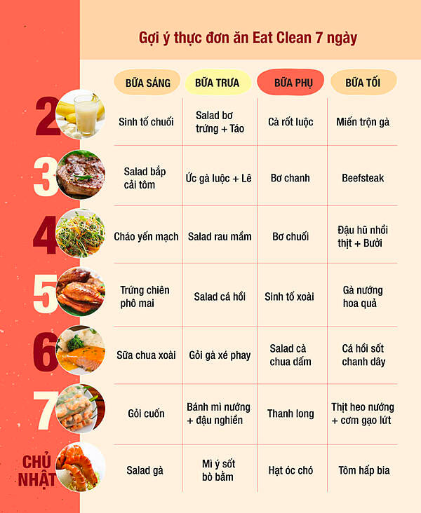 Thực đơn khoa học chiếm 70% hiệu quả giảm cân