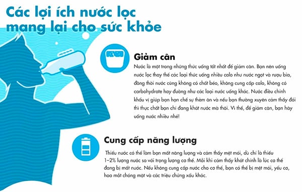 Hãy uống nước đúng và đủ