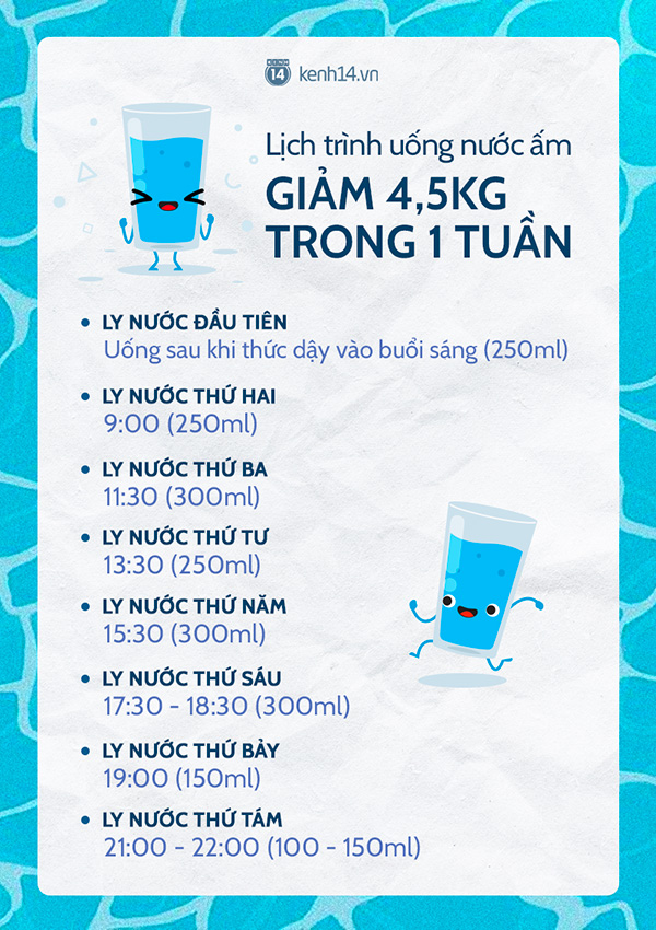 Uống nước lọc khoa học cũng giúp giảm cân hiệu quả