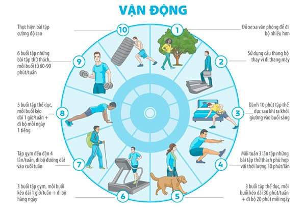 Vận động theo tần suất khoa học