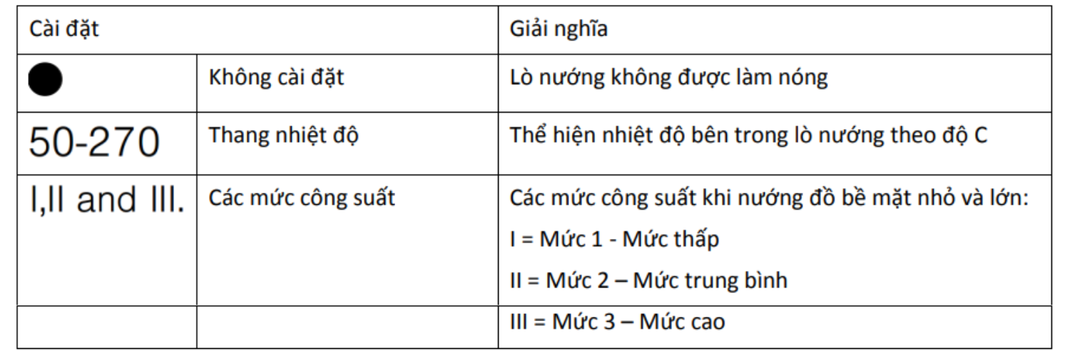 Lò nướng Bosch HBA22B250E Serie 6 cung cấp không gian rộng rãi để bạn thỏa sức sáng tạo