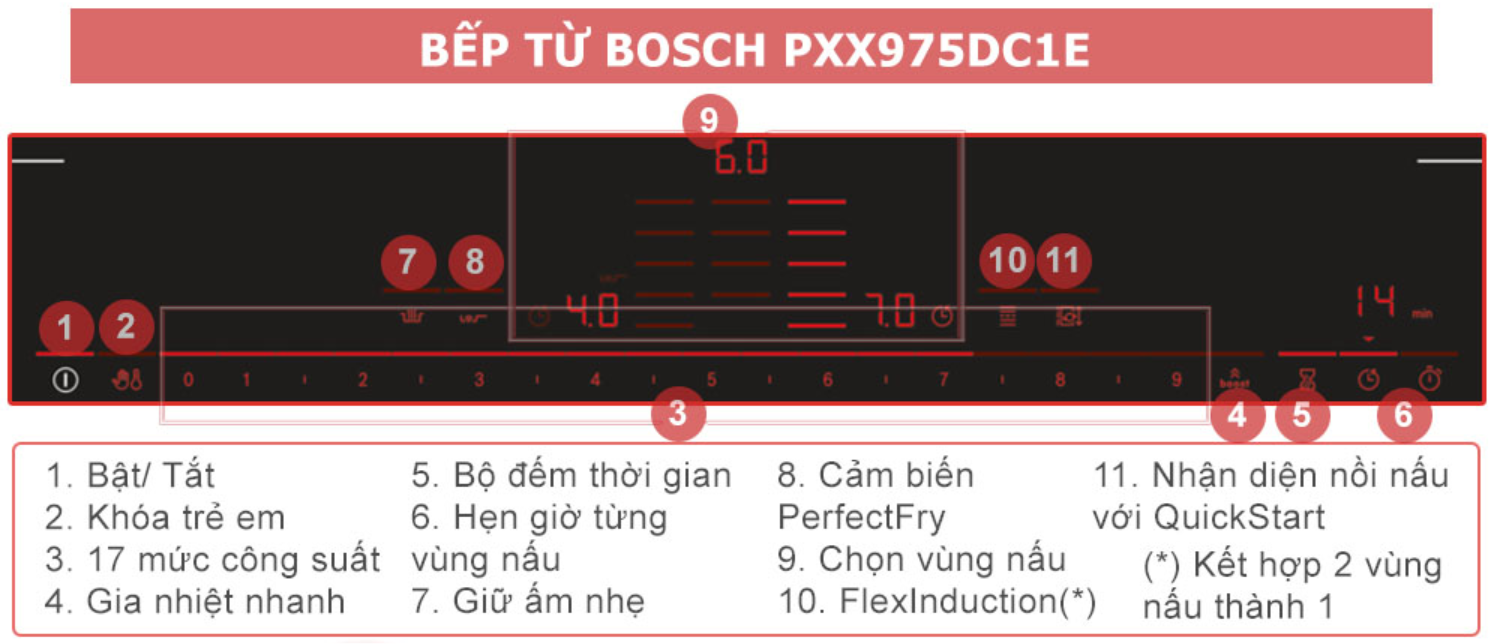 Bếp từ Bosch PXX975DC1E&nbsp;được trang bị hàng loạt tính năng bảo vệ tiên tiến