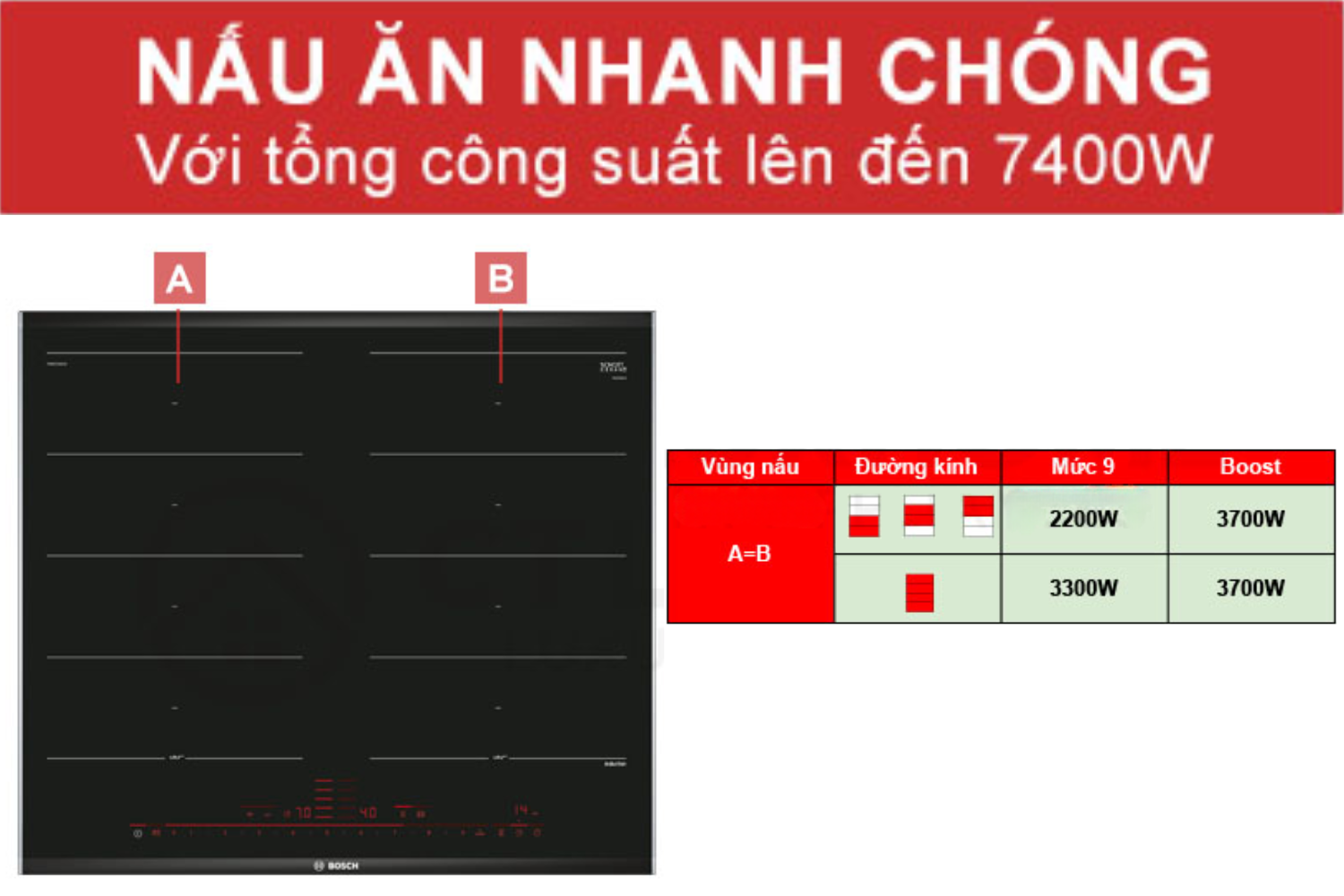 Bếp từ Bosch PXX675DC1E sở hữu tổng công suất mạnh mẽ lên đến 7400W