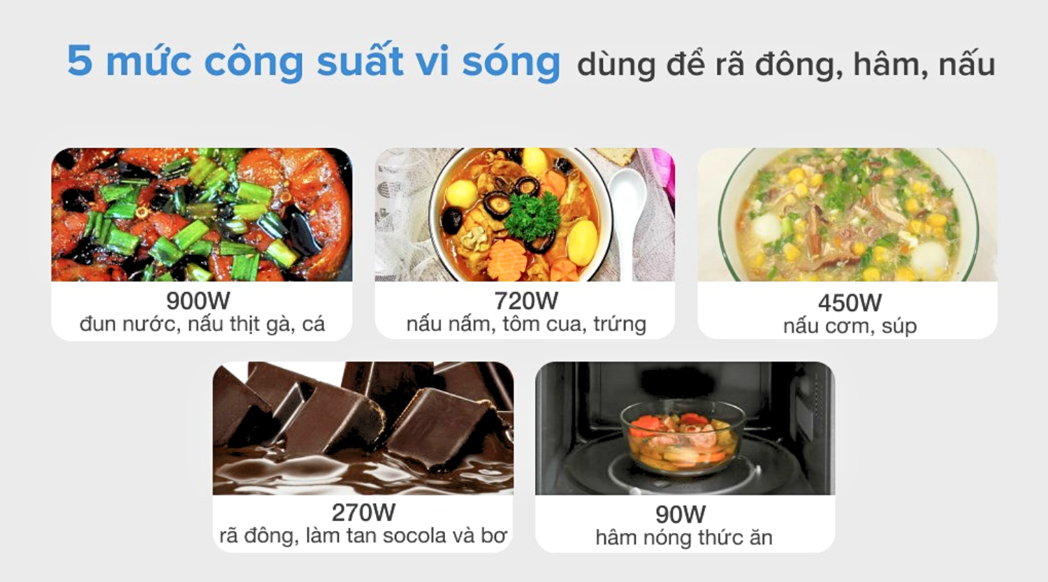 Lò tích hợp 5 mức công suất vi sóng linh hoạt và 4 chế độ vi sóng kết hợp nướng
