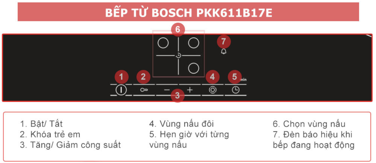Việc nấu ăn trở nên dễ dàng hơn bao giờ hết nhờ hệ thống điều khiển và các tính năng thông minh