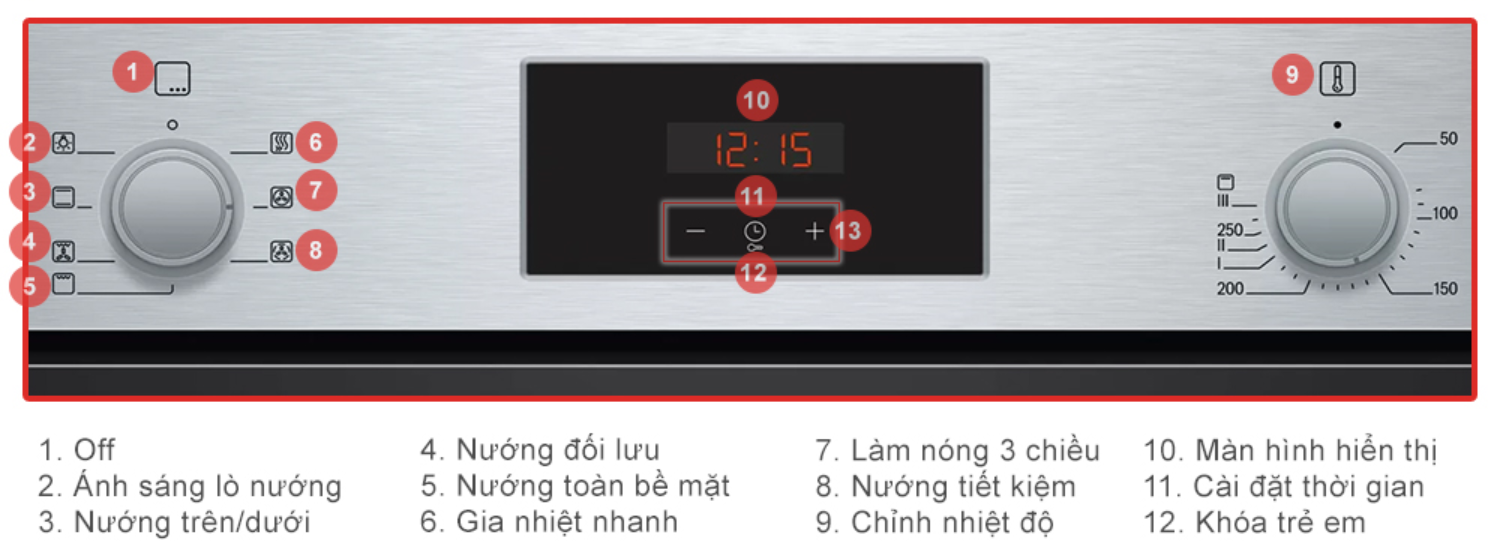 Bảng điều khiển của lò nướng Bosch HBS534BS0B được tiết kế để tối ưu hóa các tương tác của người dùng