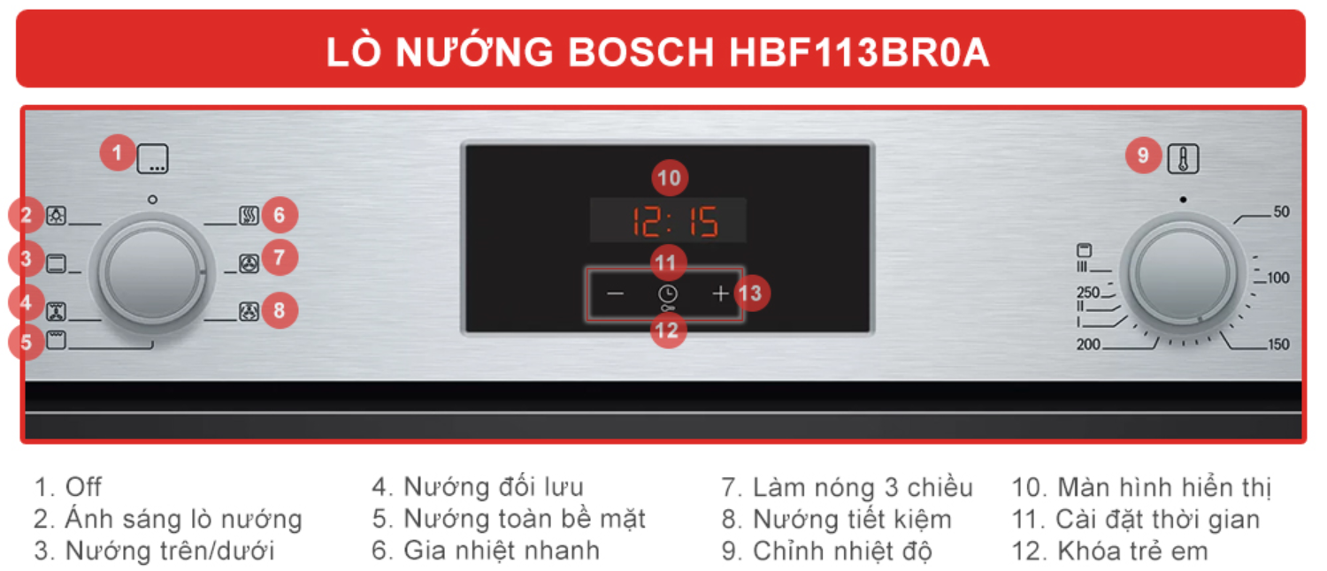 Lò nướng&nbsp;Bosch HBF113BR0A còn tích hợp hai nút nhấn cảm ứng (+/-) nằm cạnh màn hình