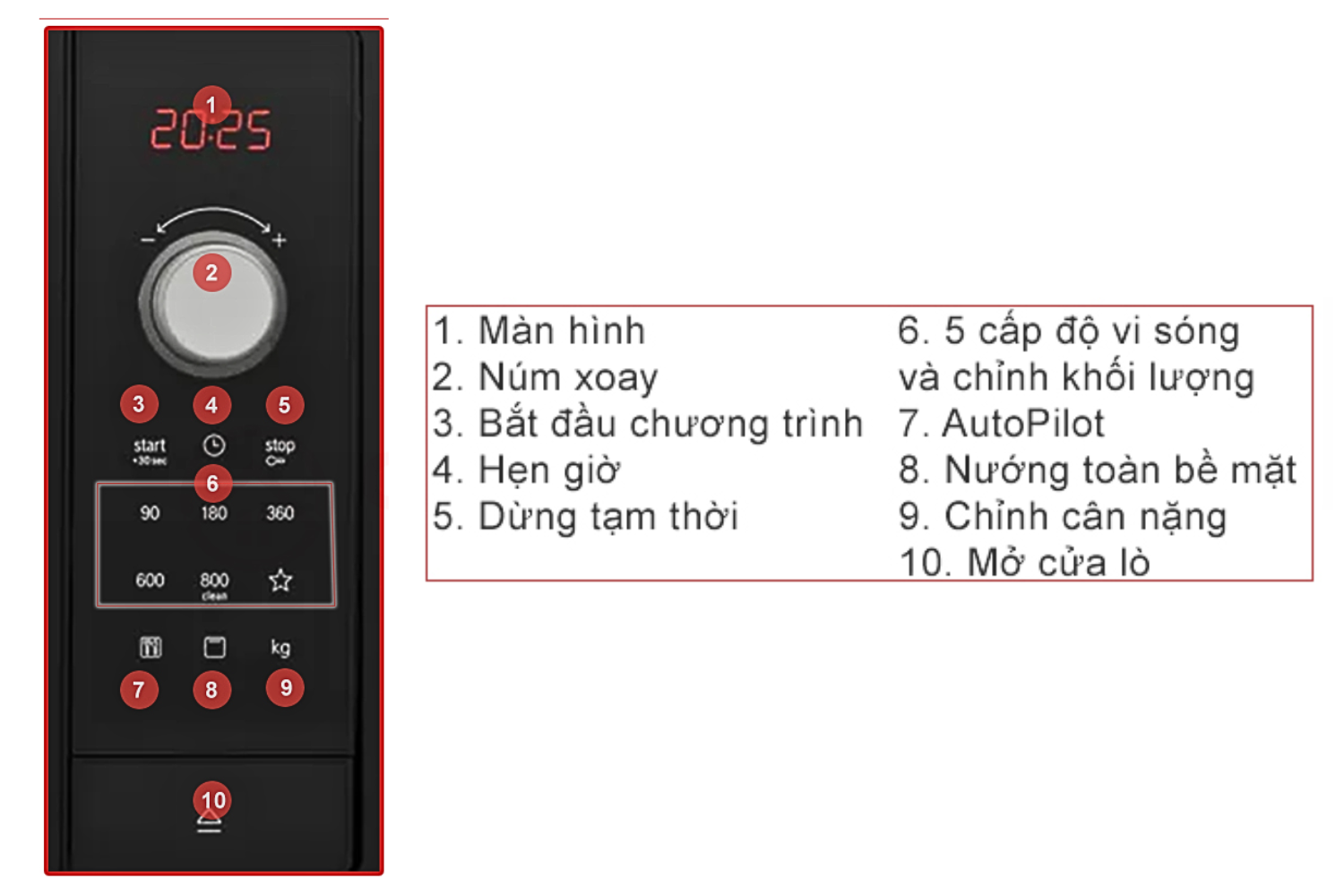 Màn hình hiển thị LED cung cấp thông tin chi tiết và trực quan về các chế độ nấu, thời gian,..