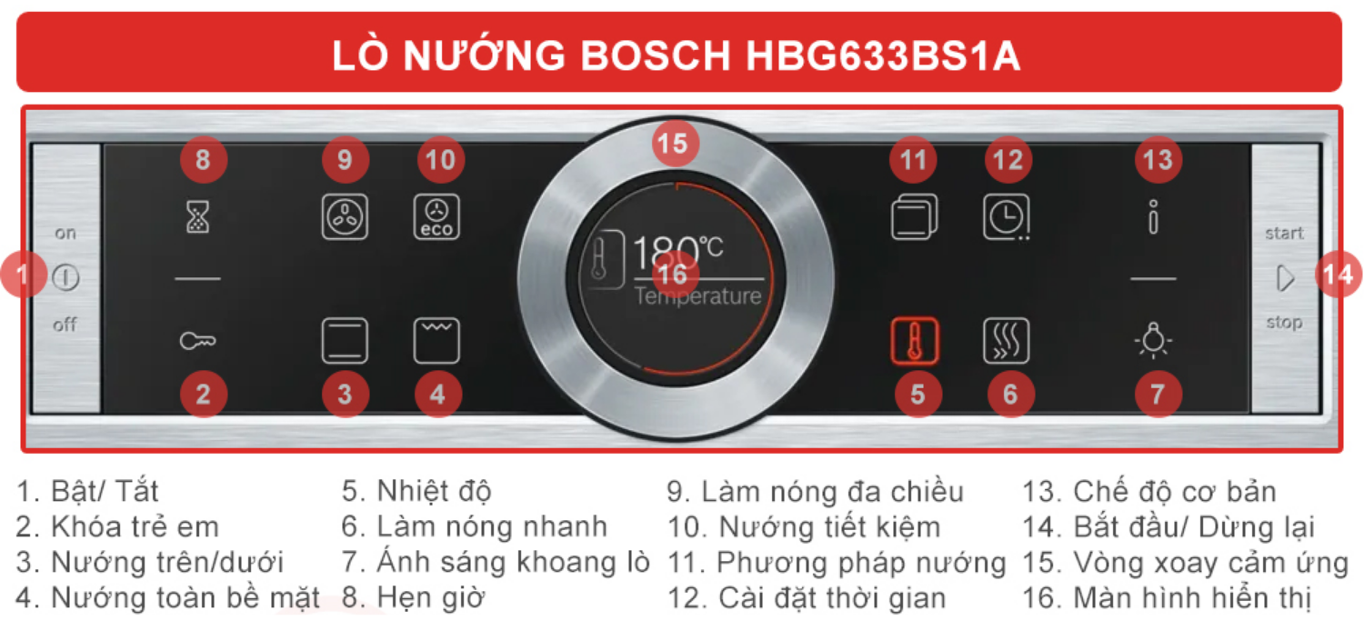 Lò nướng Bosch HBF633BS1A trang bị bảng điều khiển cảm ứng
