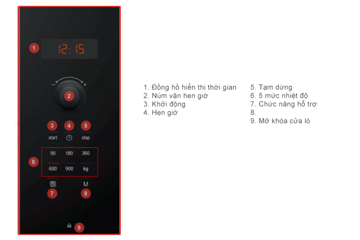 Xung quanh màn hình hiển thị và núm xoay là các phím cảm ứng với biểu tượng rõ ràng