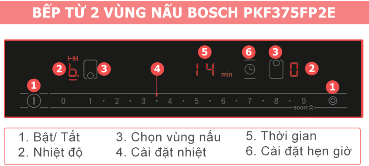 Bếp điện Domino Bosch PKF375FP1E Serie 6 được trang bị đầy đủ các tính năng bảo vệ