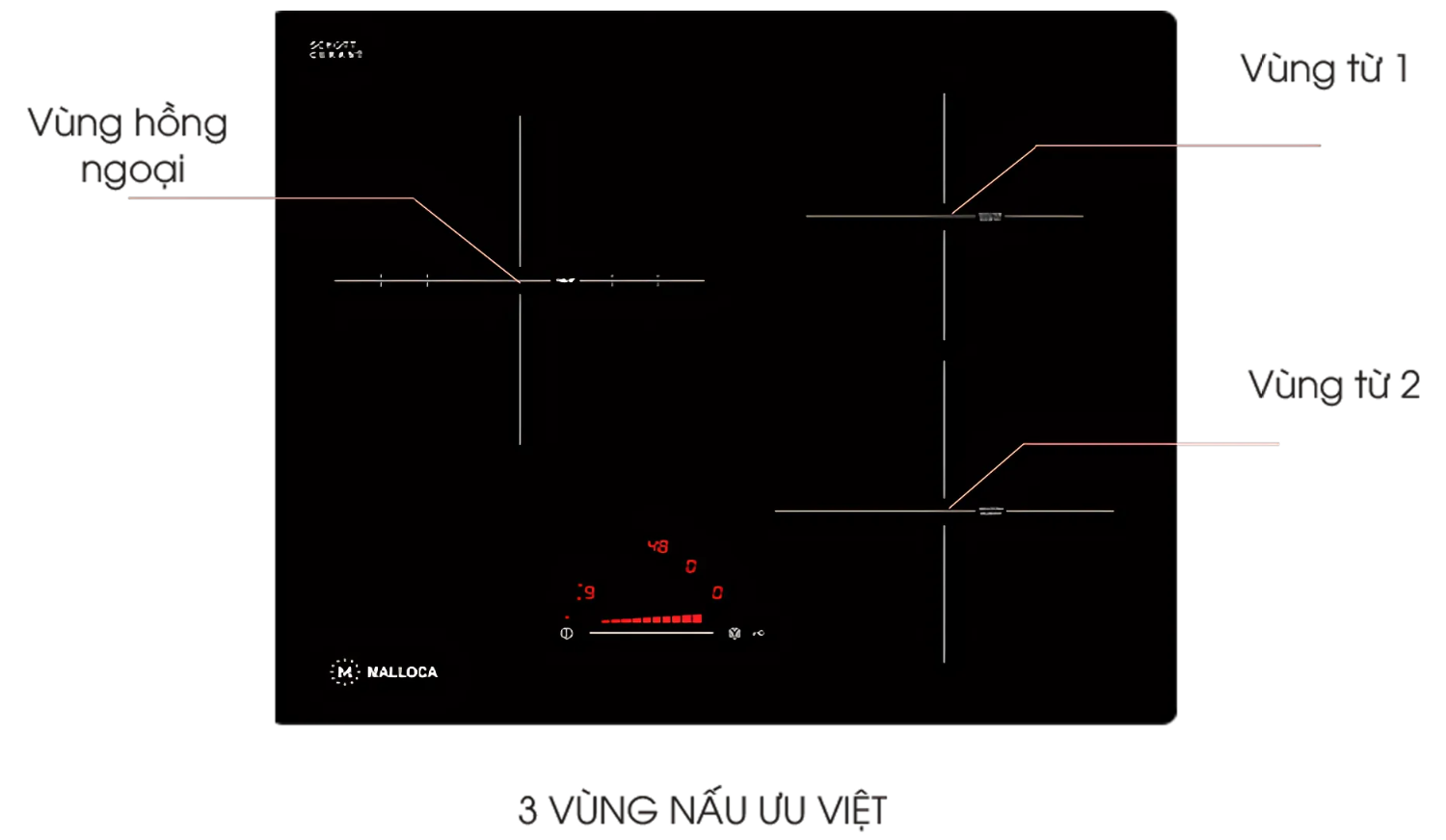 Bếp điện từ Malloca MIR 593 với ba vùng nấu độc lập, được thiết kế để tối ưu hóa hiệu suất cho mọi nhu cầu