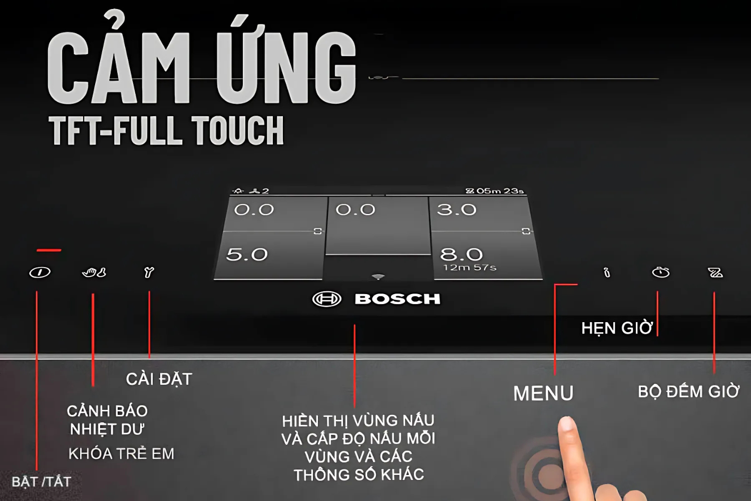 Màn Hình Cảm Ứng TFT TouchDisplay – Giao Diện Trực Quan