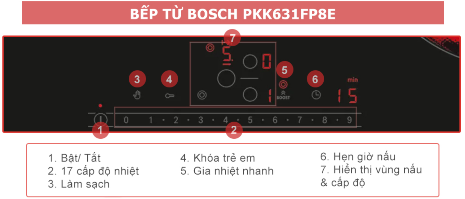 Bếp điện Bosch PKK631FP8E Serie 6 được tích hợp nhiều tính năng bảo vệ thông minh