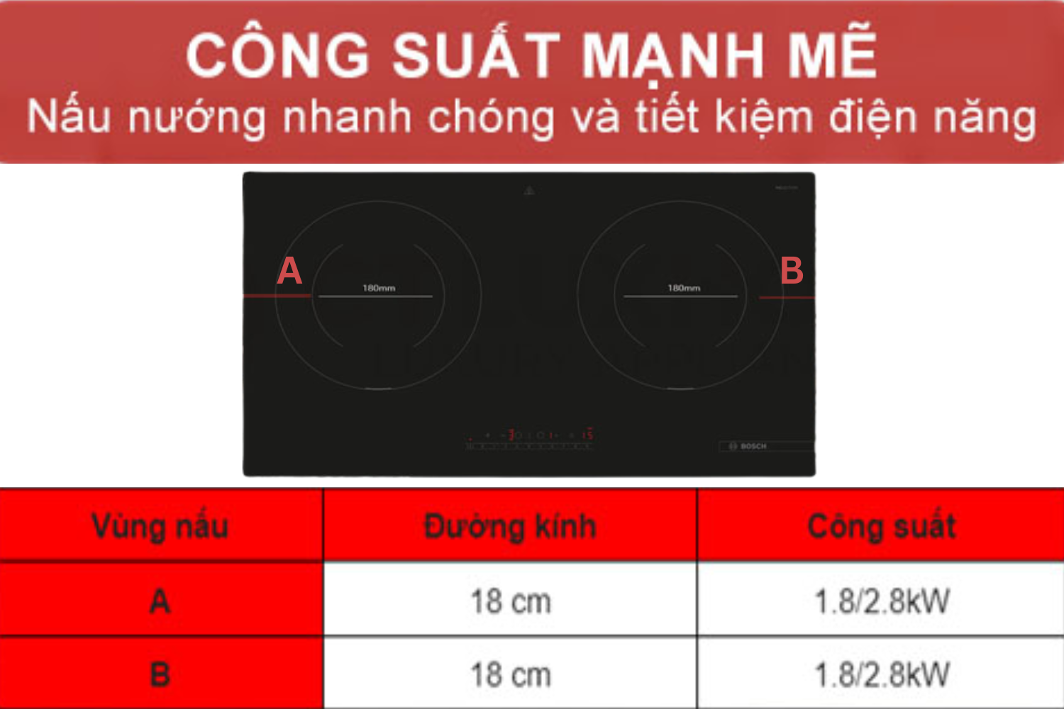 Bếp từ Bosch PMI8256EVN mang lại hiệu suất nấu nướng ấn tượng
