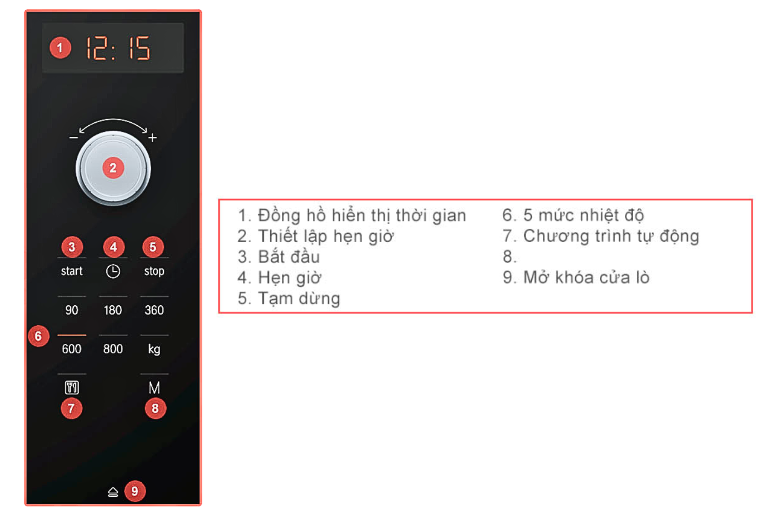 Bảng điều khiển kết hợp giữa núm xoay truyền thống và màn hình hiển thị hiện đại