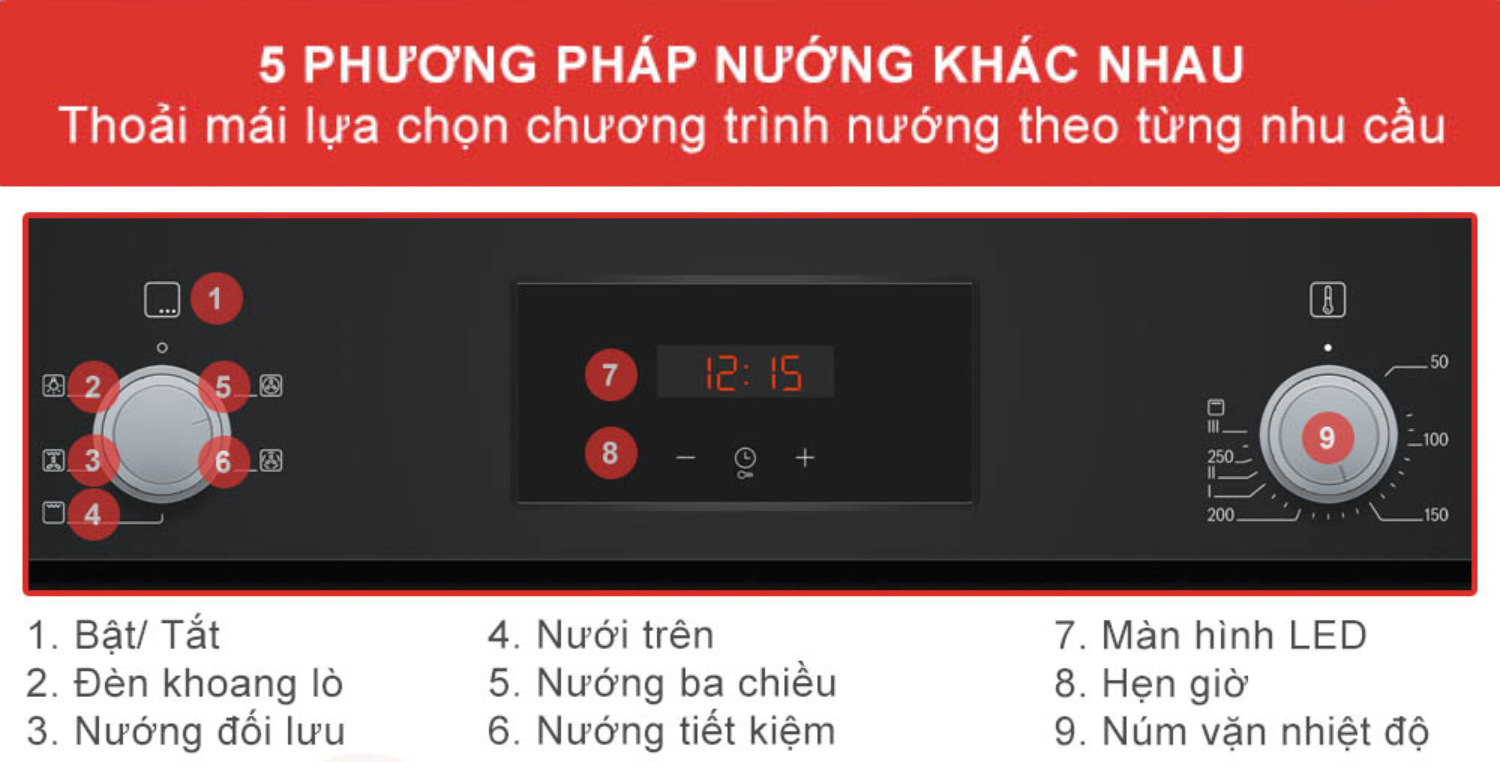 Lò nướng Bosch HBF134EB0K Serie 2 cung cấp 05 phương pháp gia nhiệt cơ bản