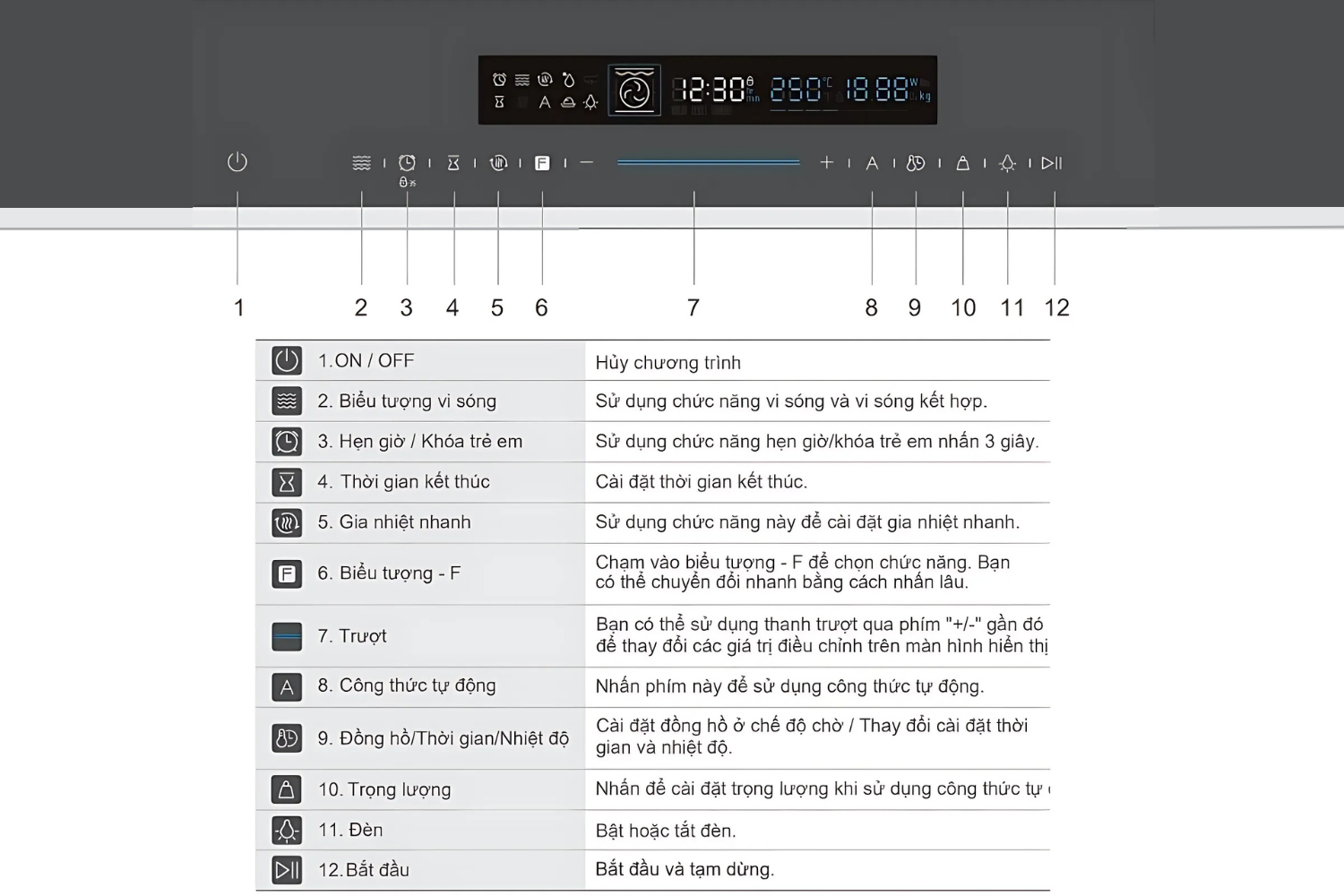 Sản phẩm được lập trình sẵn 10 chương trình nấu phổ biến cho nhiều loại thực phẩm khác nhau