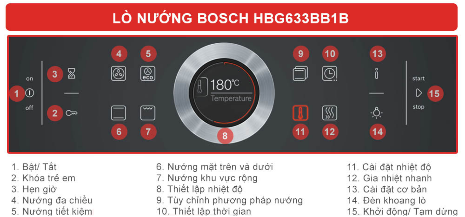 Lò nướng Bosch HBG633BB1B mang đến trải nghiệm tương tác trực quan và hiện đại