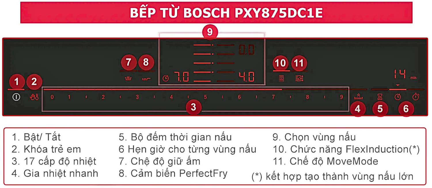 Bếp từ Bosch PXY875DC1E sở hữu công nghệ nấu ăn hiện đại