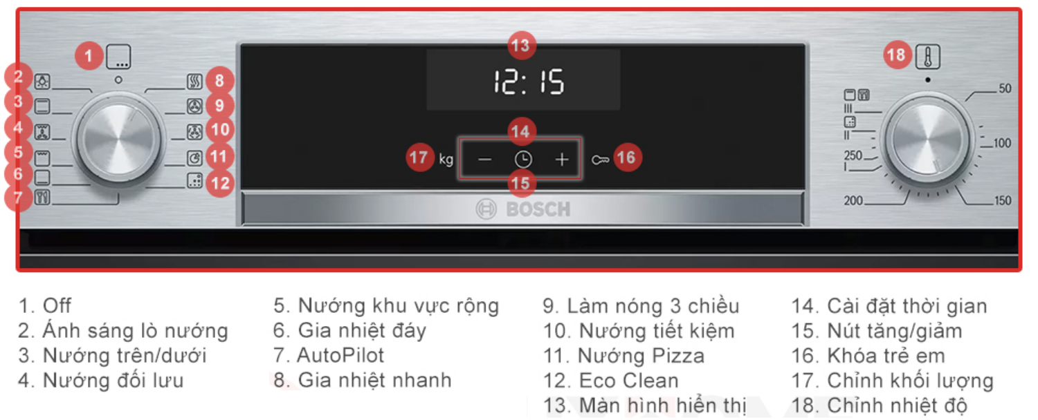 Các núm điều khiển có thể nhấn vào để tạo bề mặt phẳng, gọn gàng khi không sử dụng