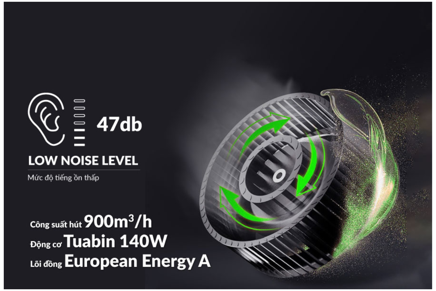 Công suất hút mạnh mẽ lên đến 900 m³/h – Khử sạch mùi chỉ trong vài phút