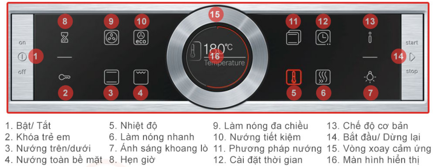 Lò nướng Bosch&nbsp;HBG633BS1J được trang bị đầy đủ các tính năng bảo vệ