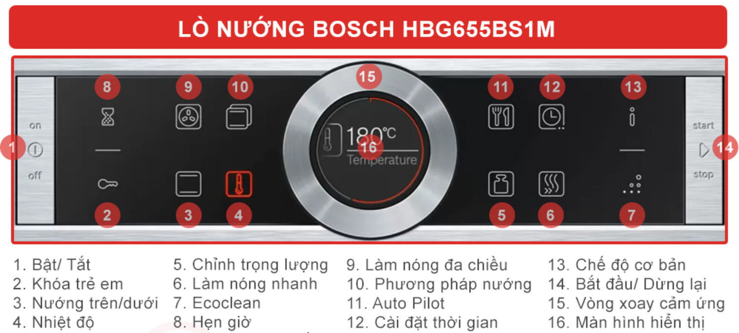 Sự kết hợp giữa màn hình màu TFT và vòng điều khiển cảm ứng (Control Ring) trên Bosch HBG655VS1M