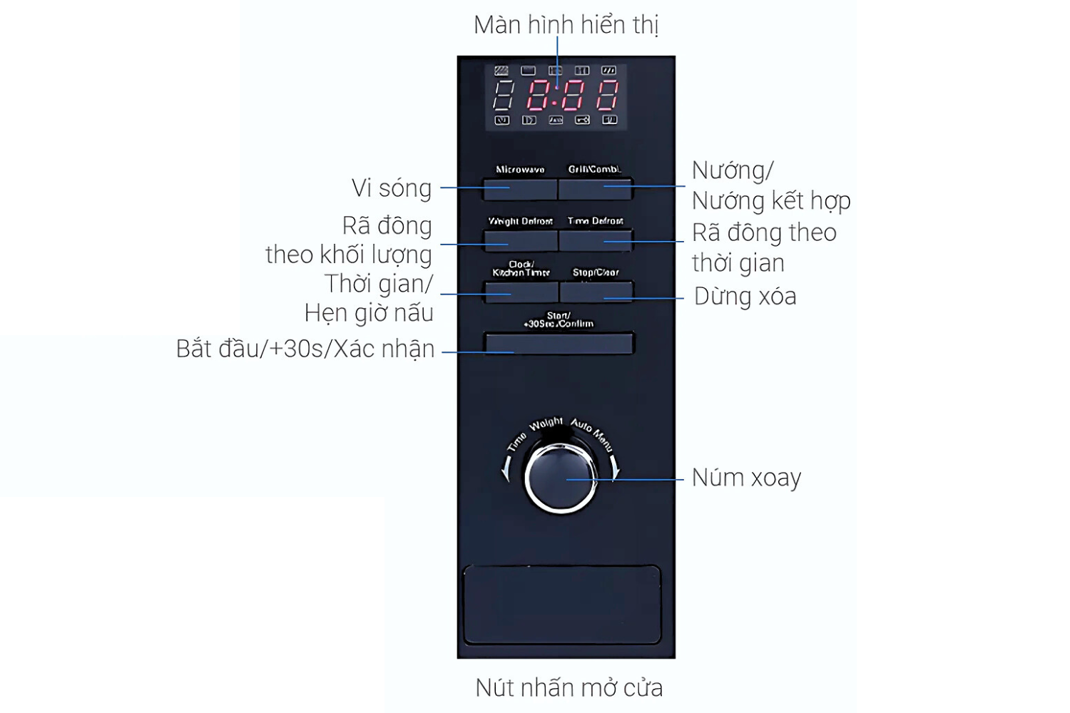 Các nút điều khiển chức năng nhanh chóng trên lò vi sóng Hafele HM-B38A